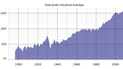 Unlocking Trading Success: Harnessing Historical DJIA Data for Informed Decisions