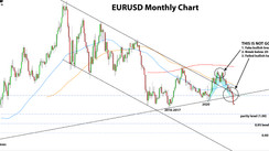 Weekly EURUSD, GBPUSD, USDJPY Forex Analysis May 02 – May 09, 2022