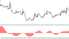 Forex Histogram indicator Coppock for MT5