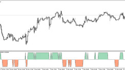 The RSI Summed trend trading indicator for MT5