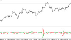 Trading indicator Average Sentiment Oscillator for MT5