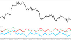 The Advance Trend Pressure trading indicator for MT5