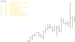 Economic News Calendar Indicator for MetaTrader 4