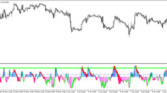 The Weighted WCCI Trading Indicator for MT5