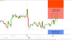 Daily HFT Trade Setup – EURUSD Makes Another Attempt at HFT Sell Zone After Rejection