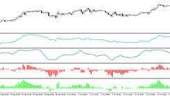 CSBB trending Strategy for major Currency Pairs