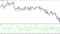 The Connors RSI Alerts Arrow trading indicator for MT4