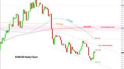 Weekly EURUSD, GBPUSD, USDJPY Forex Analysis August 16 - August 23, 2021