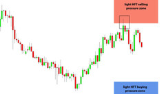 Daily HFT Trade Setup – USDCAD Rally Stops at HFT Sell Zone