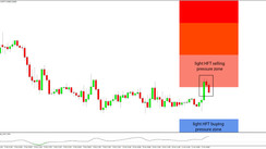 Daily HFT Trade Setup – EURGBP Has Entered HFT Sell Zone