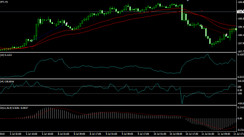 Ea 30 Minute Macd Trend Following Based On Fxtr Unique Strategy