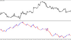 Three Line Break Chart trend trading indicator for MT4