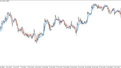 The AMA STL Color trend trading indicator for MT4