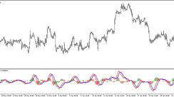 Adaptable MACD trend trading indicator for MT5