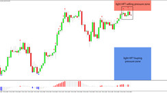 Daily HFT Trade Setup – HFT Algorithms Selling Pushes EURJPY Down