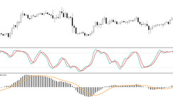 Stoch & MACD - strategy with double oscillatory power