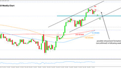 Weekly EURUSD, GBPUSD, USDJPY Forex Analysis January 25 - January 29, 2021