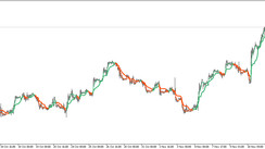 Corrected AMA trading indicator for MT5