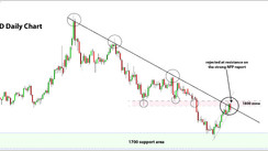 Gold Downtrend to Resume After NFP Report [Newsletter Aug 5]