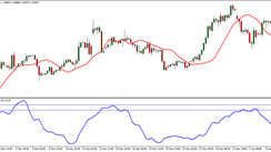 Mass Index and Moving Average Universal H4 Strategy