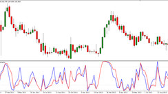 Poker FX Strategy for W1: Conservative Work on Price Pullback