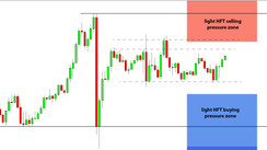 Daily HFT Trade Setup – EURUSD Ranging Between HFT Buy & Sell Zones