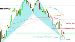 Weekly EURUSD, GBPUSD, USDJPY Forex Analysis March 28 – April 04, 2022