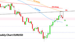 Weekly EURUSD, GBPUSD, USDJPY Forex Analysis February 06 – February 13, 2023