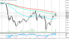 Brent oil: technical analysis and trading recommendations_08/20/2021