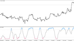 The Laguerre RSI NG indicator for MT5
