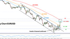 Weekly EURUSD, GBPUSD, USDJPY Forex Analysis November 14 – November 21, 2022