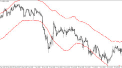 The Keltner ATR Band trading indicator for MT4