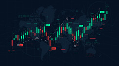 CCI indicator