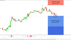 Daily HFT Trade Setup – EURUSD Reacts After Reaching HFT Buying Area