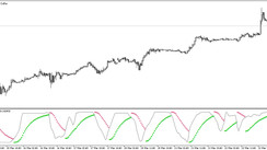 The Directional RSI Trend trading indicator for MT5