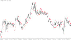 Parabolic - the simplest strategy under the sun