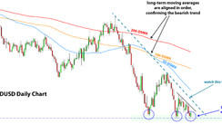 Looking to Join NZDUSD Downtrend [Fx Newsletter, Jun 30]