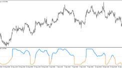 The Normalized MACD of Averages Trend trading indicator for MT5