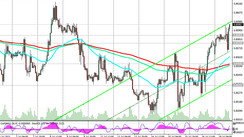 EUR/GBP: Technical Analysis and Trading Recommendations_07/19/2021