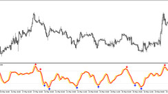 The RVI Custom Levels Alert Signal indicator for MT5