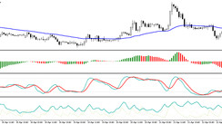 Forex Universal Trend strategy MASA