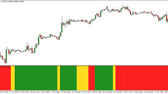 Gg Rsi Cci Mt4 Trend Indicator A Customized Tool For Forex Traders