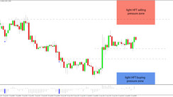 Daily HFT Trade Setup – EURUSD Climbing Toward HFT Sell Zone