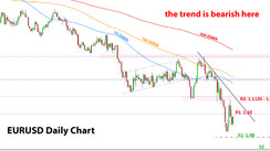 Weekly EURUSD, GBPUSD, USDJPY Forex Analysis March 14 – March 21, 2022