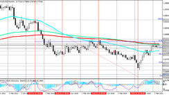 AUD/USD: technical analysis and trading recommendations_05/06/2021