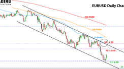 Weekly EURUSD, GBPUSD, USDJPY Forex Analysis July 18 – July 25, 2022