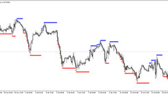 The MACD Top Bottom Trading Indicator for MT5