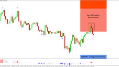 Daily HFT Trade Setup – USDJPY Can't Go Past the HFT Sell Zone