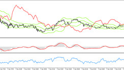 The ScalpM1 trading strategy for Scalp Trading with small timeframes