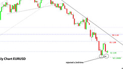 Weekly EURUSD, GBPUSD, USDJPY Forex Analysis June 20 – June 27, 2022